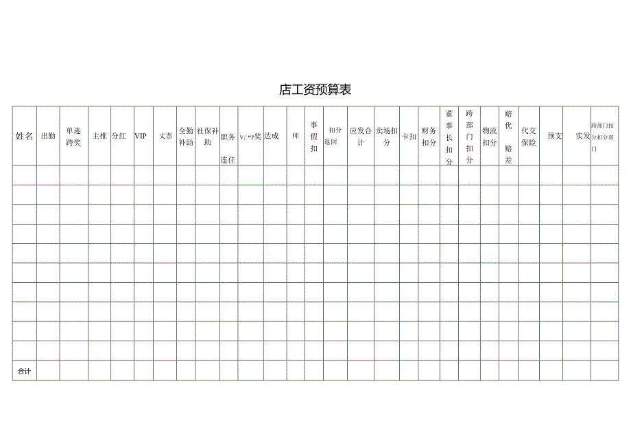 工资预算表格.docx_第1页