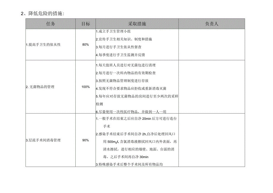 医院感染控制风险评估（手术室）.docx_第2页