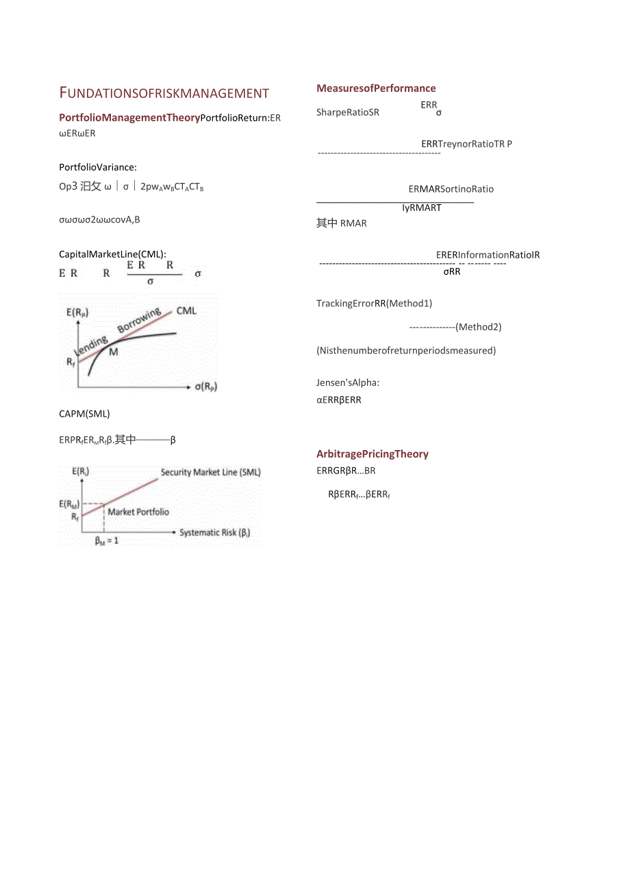 FRM一级公示表（培训资料）.docx_第1页