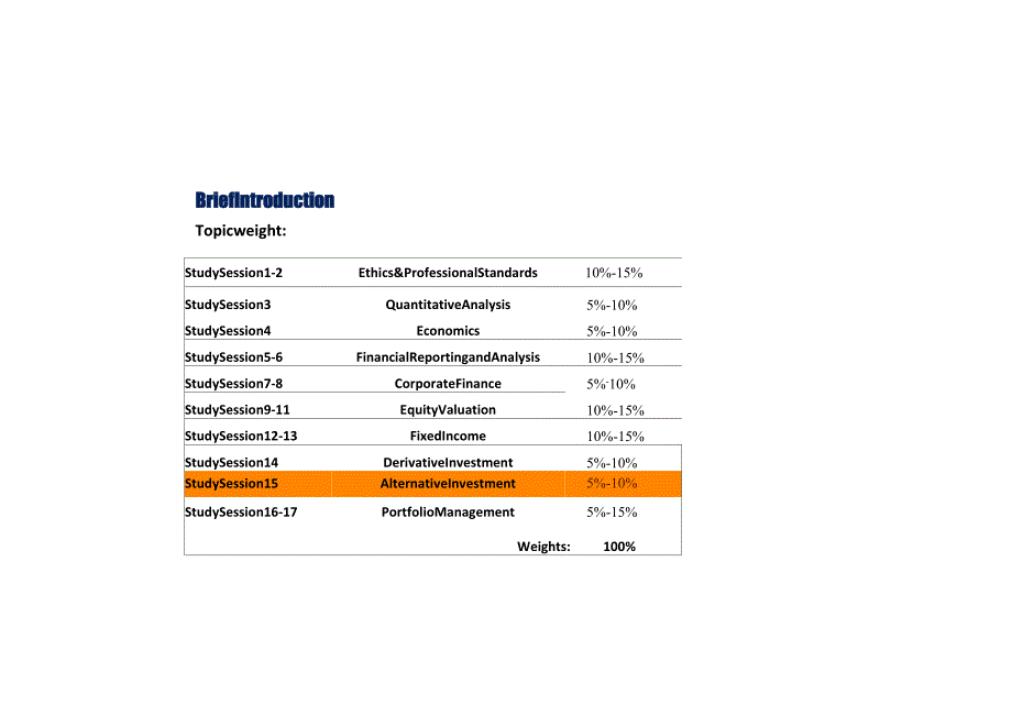 CFA二级知识精讲-另类：Alternative Investments.docx_第2页