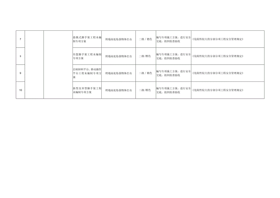 施工方案风险辨识及防范措施.docx_第2页