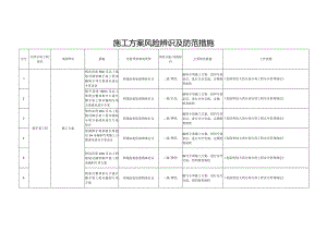 施工方案风险辨识及防范措施.docx