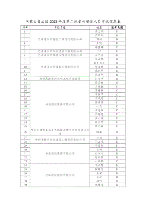 内蒙古自治区2023年度第二批水利安管人员考试信息表.docx