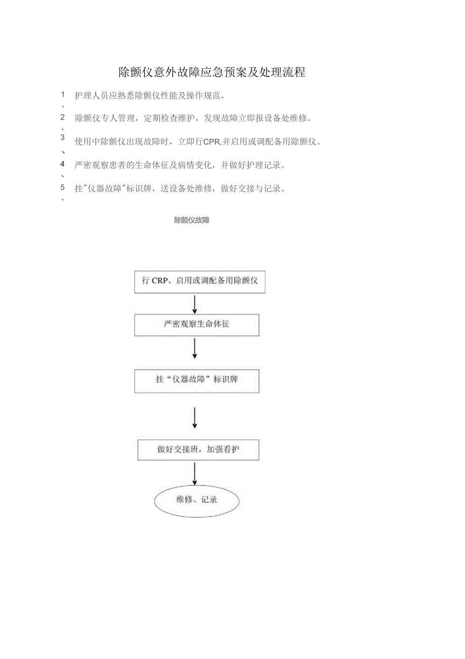 除颤仪意外故障应急预案及处理流程.docx_第1页