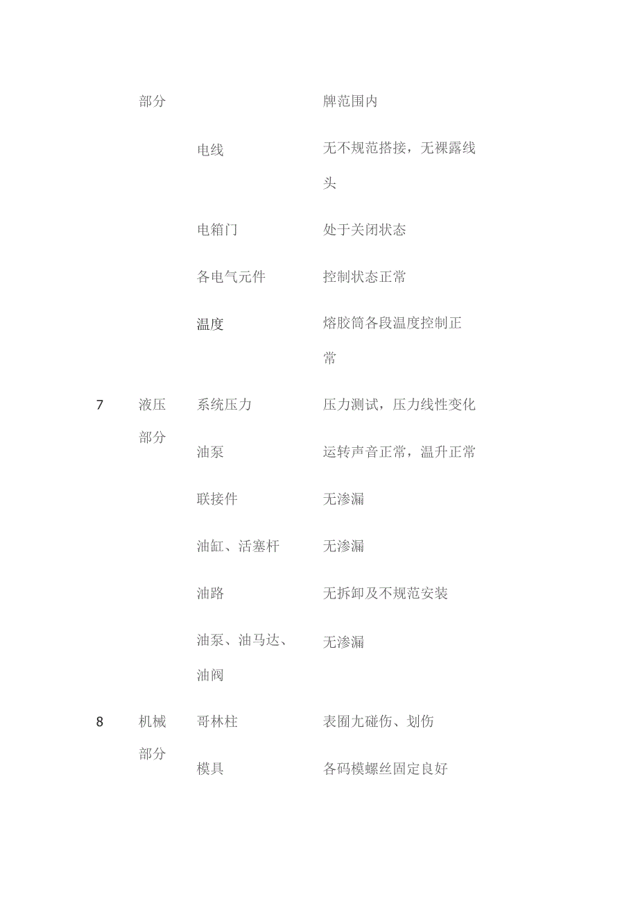 注塑机保养日点检表.docx_第3页