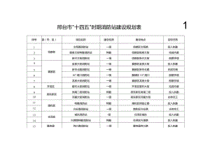 邢台市“十四五”时期消防站建设规划表.docx