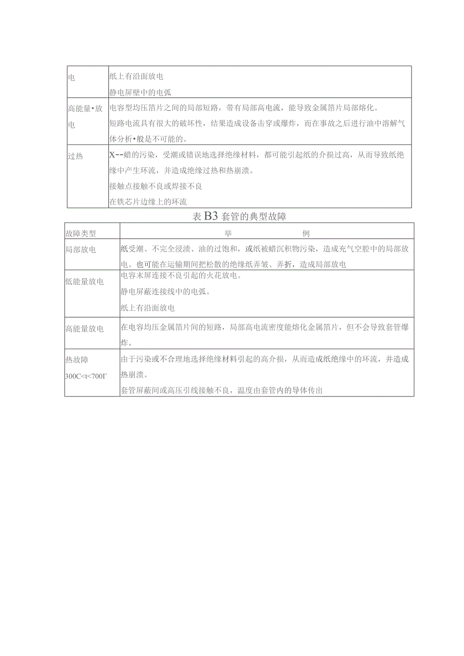 发电厂充油设备充油电气设备的典型故障.docx_第2页