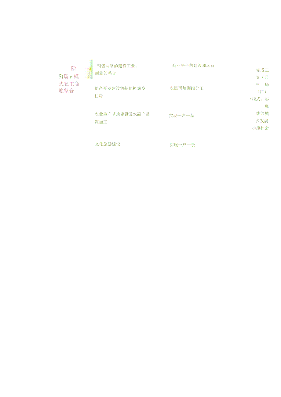 （精编）华企联合及关联企业战略模式.docx_第2页