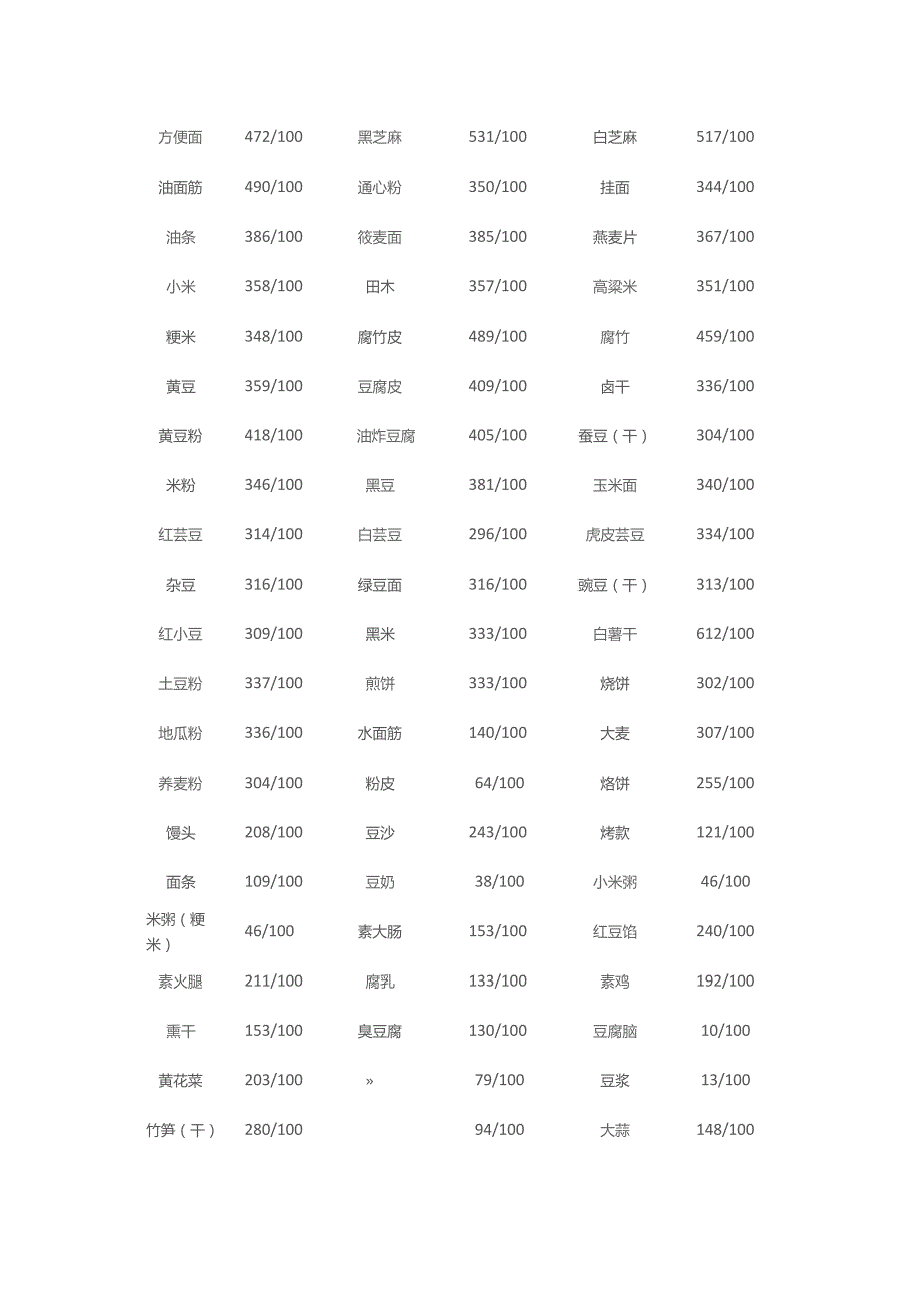 (新)常见食物热量(单位千卡100克)汇编.docx_第1页