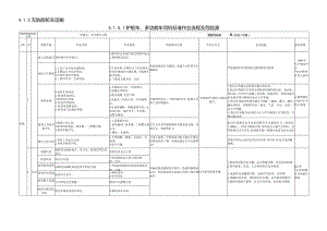 2016年保德煤矿辅助运输作业流程及危险源手册（车队）1018.docx