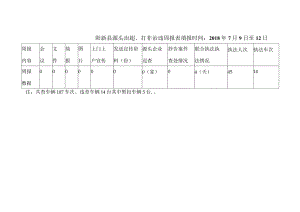 阳新县源头治超7月2周.docx