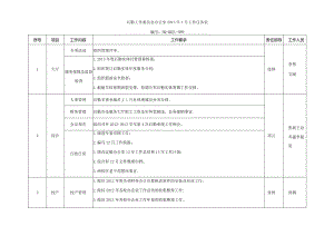 后勤工作委员会办公室2013年1月工作任务表.docx