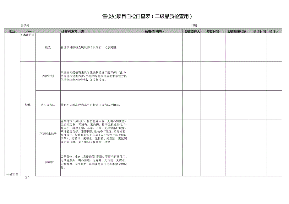 住宅、售楼处项目自检表（二级品质检查用）.docx_第2页