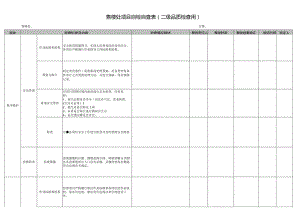 住宅、售楼处项目自检表（二级品质检查用）.docx