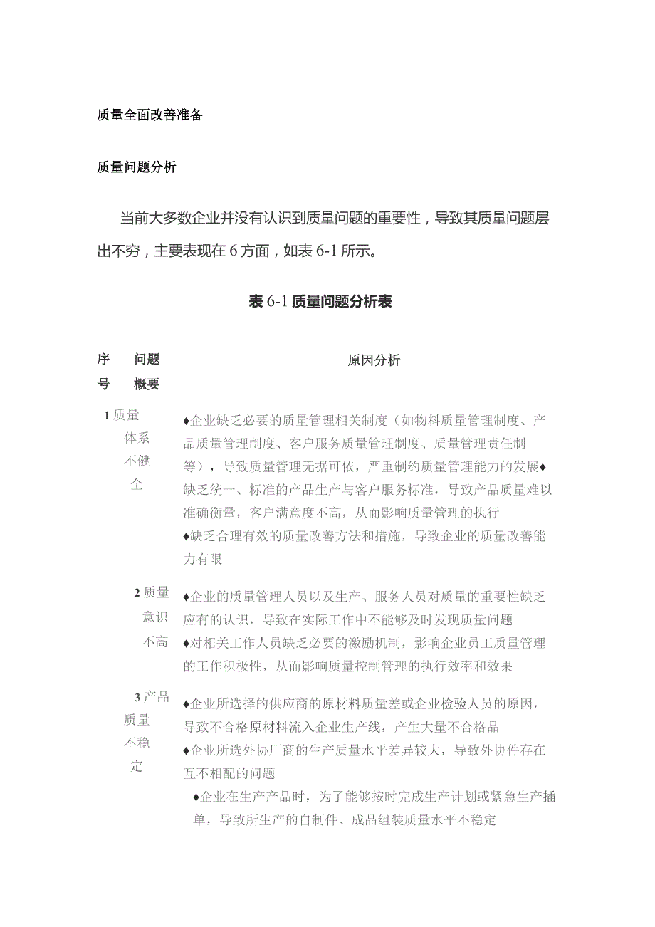 质量全面改善准备.docx_第1页