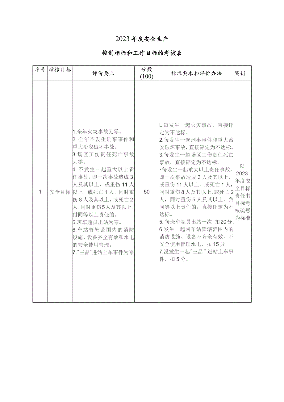 汽车客运站安全生产目标考核与奖惩制度.docx_第2页