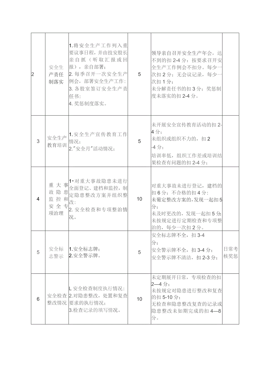 汽车客运站安全生产目标考核与奖惩制度.docx_第3页