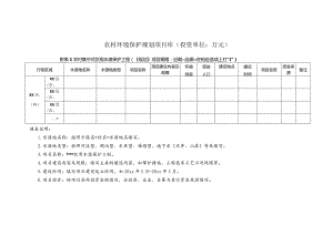 农村环境保护规划项目库投资单位万元.docx