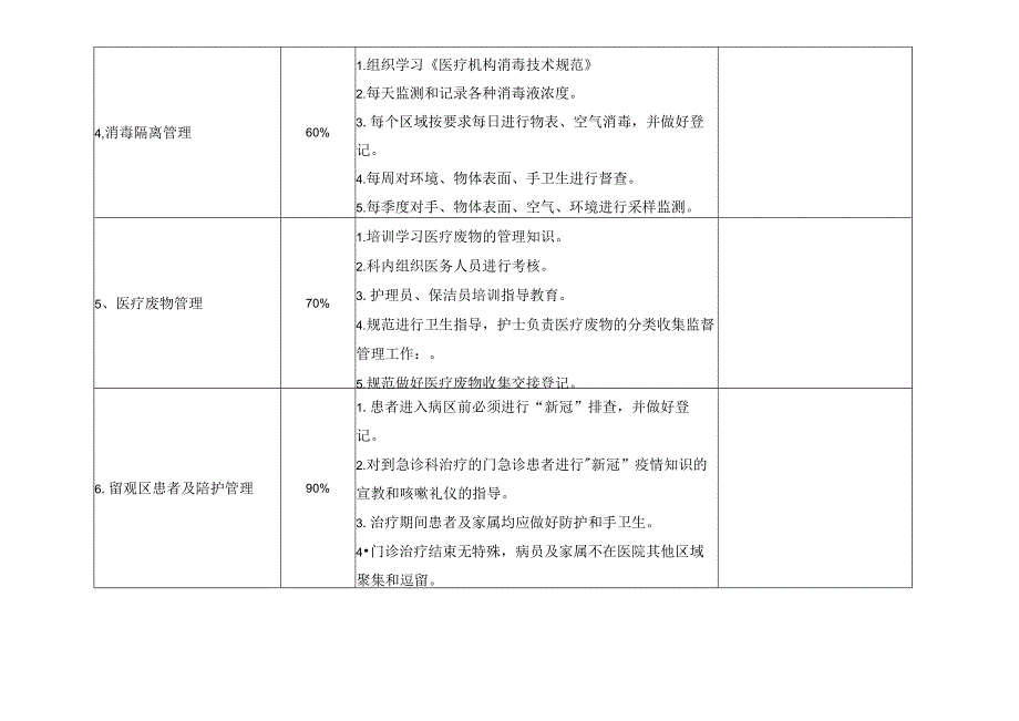 医院感染控制风险评估(急诊科）.docx_第3页