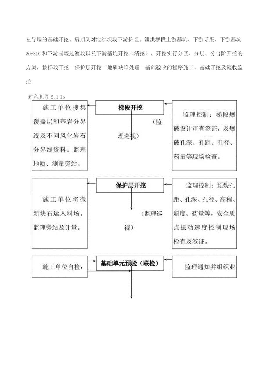 三峡二期工程开挖质量报告.docx_第2页