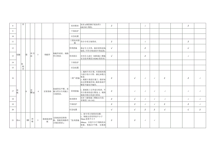 (新)XX企业双重预防体系-模板支架隐患排查清单(汇编).docx_第2页