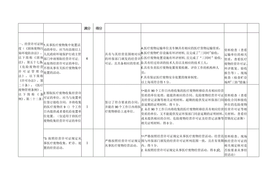 医疗废物经营单位抽查表.docx_第2页