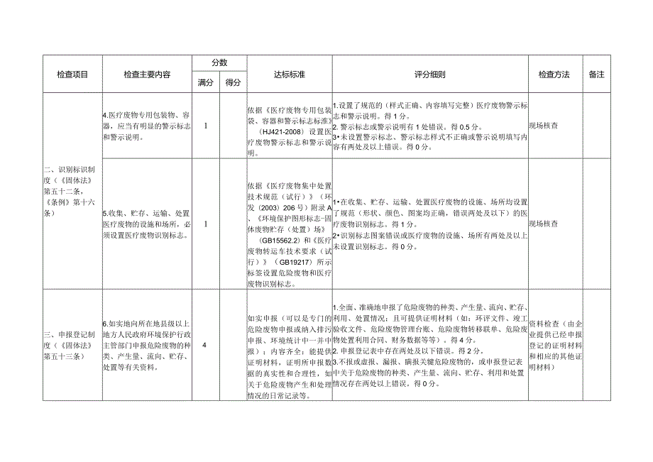 医疗废物经营单位抽查表.docx_第3页