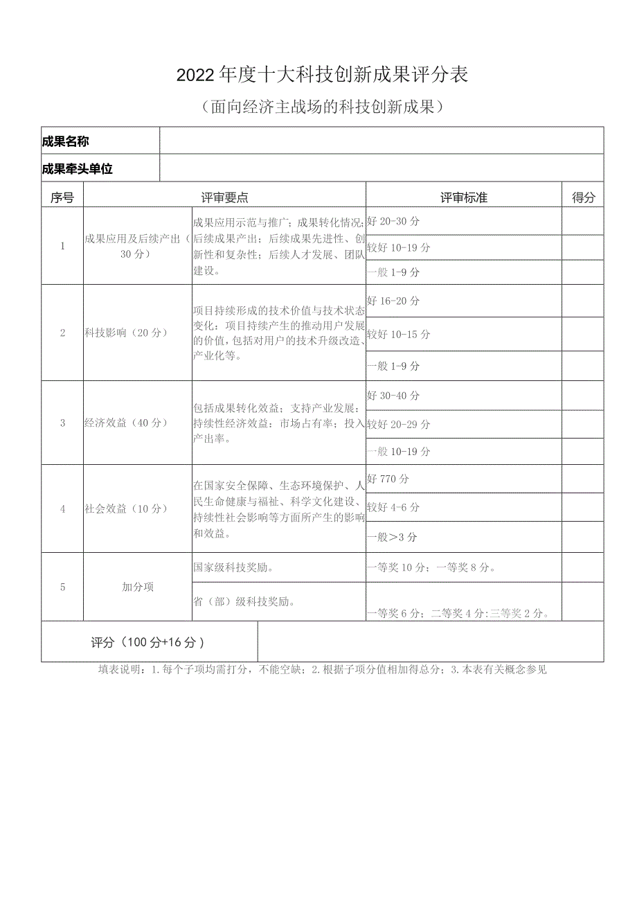 十大科技创新成果评分表.docx_第2页