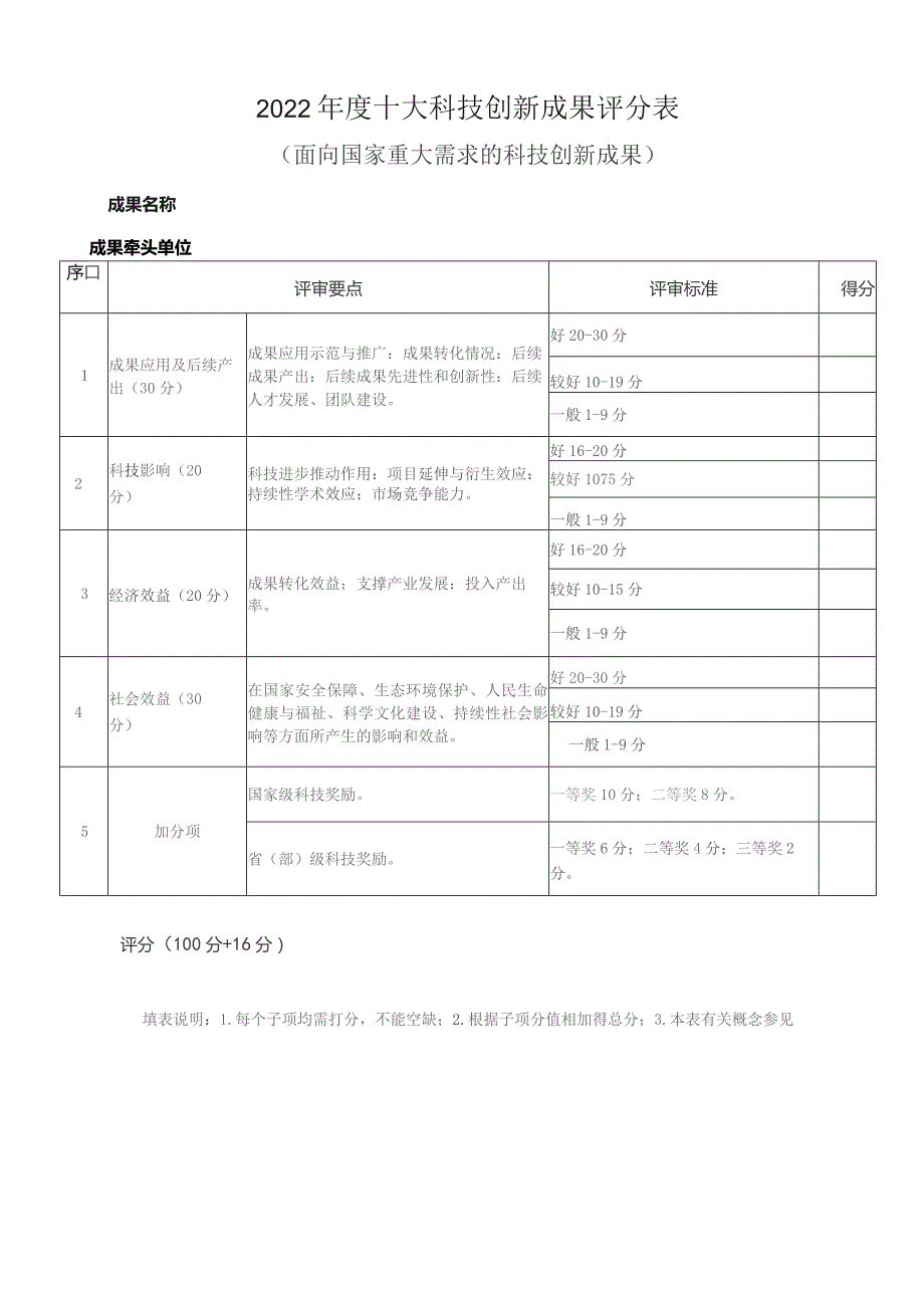 十大科技创新成果评分表.docx_第3页