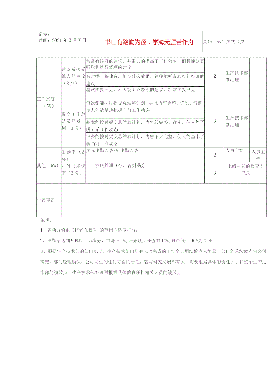 方圆公司生产技术部数字语音系统产品主管工艺工程师（方案2）.docx_第2页