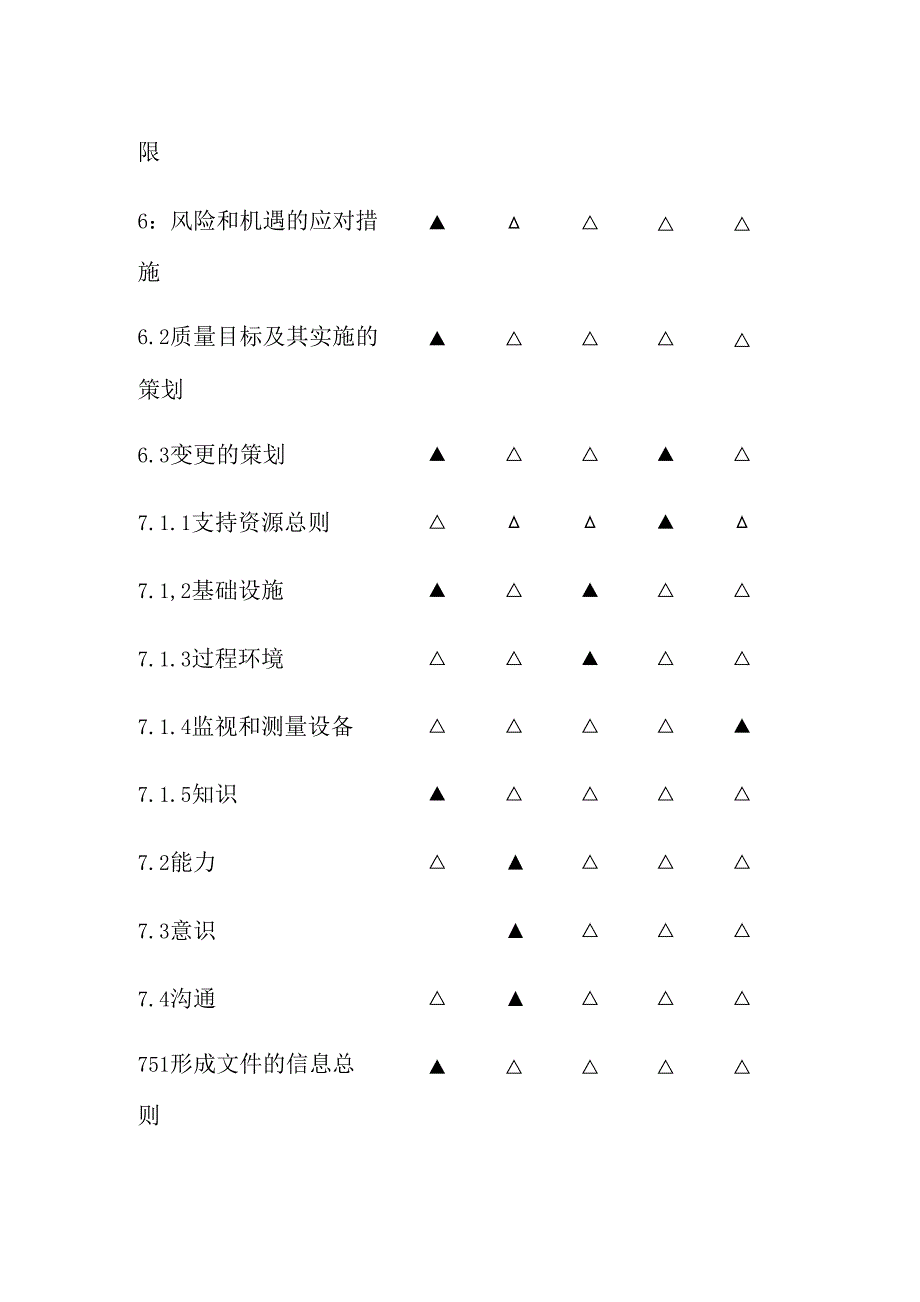 部门职责与ISO9001标准对照表.docx_第2页