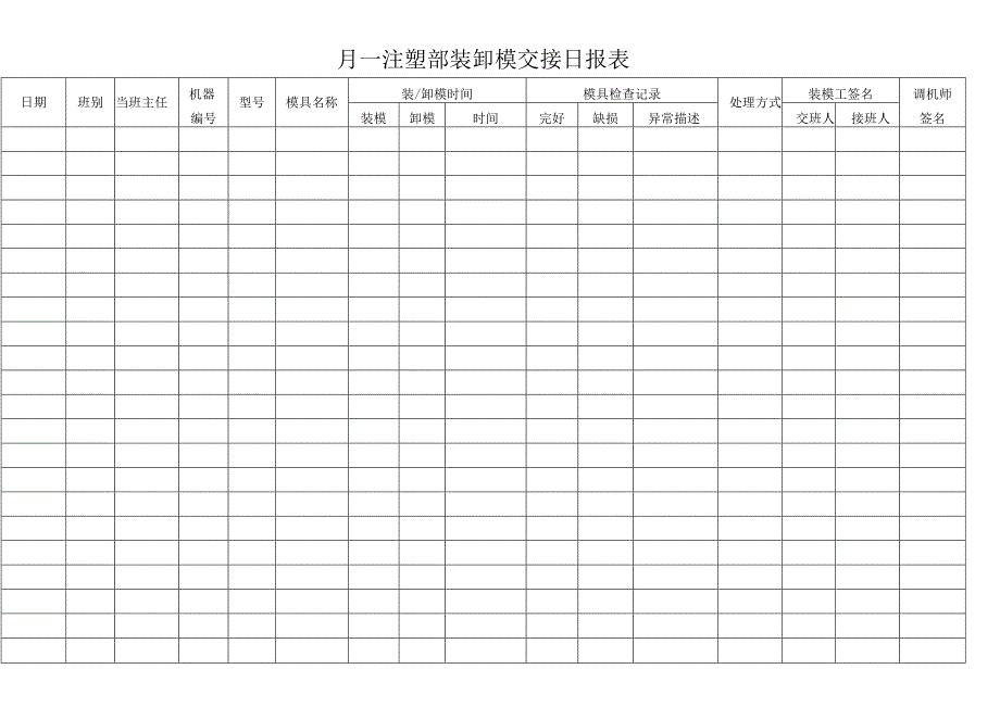 注塑装卸模交接日报表.docx_第1页