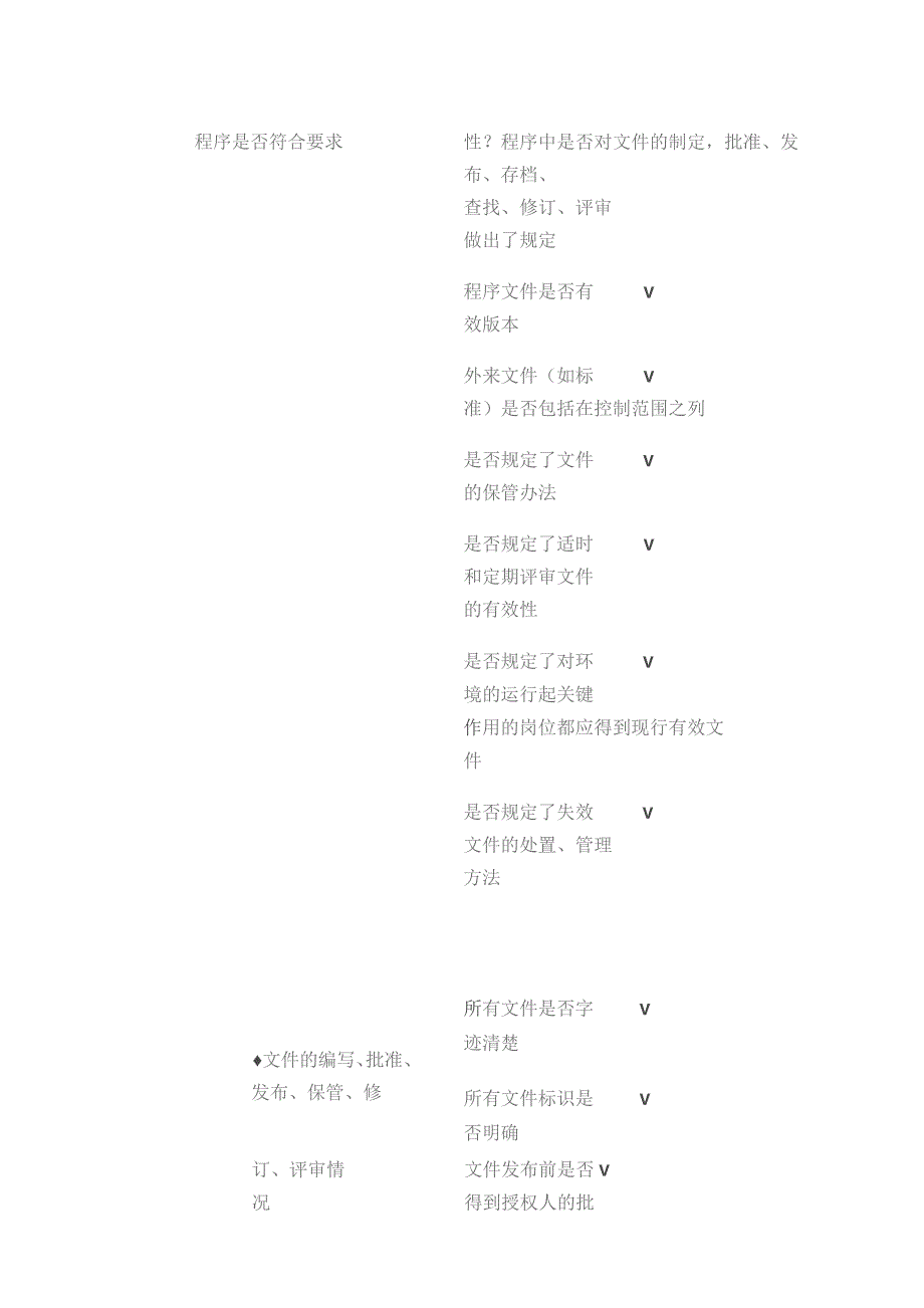 ISO22000内审检查表全套.docx_第2页