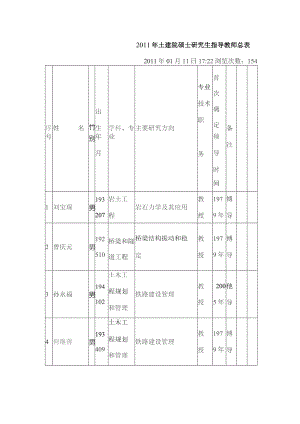 中南大学土木建筑学院导师介绍.docx