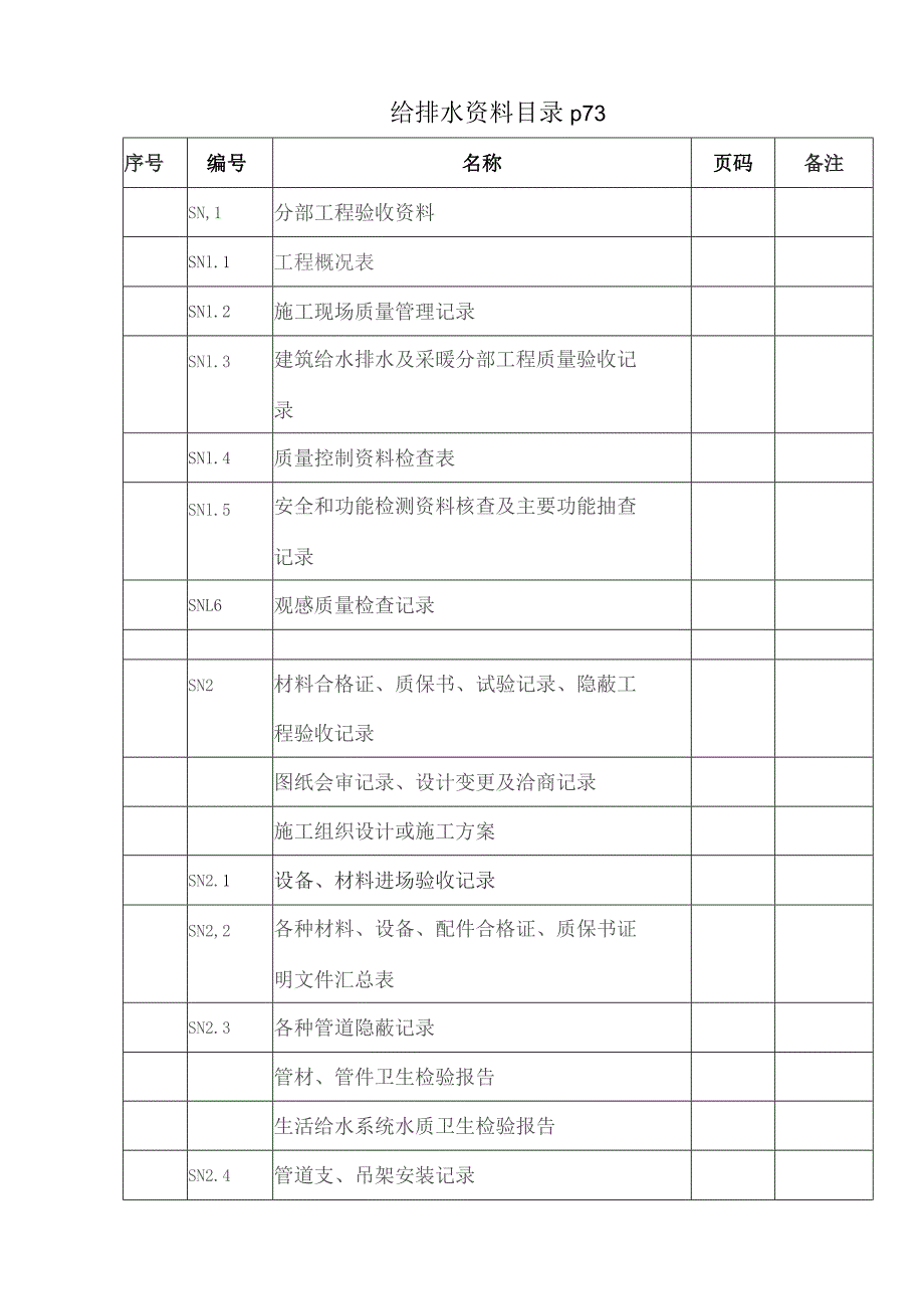 给排水全套资料表格模版.docx_第1页