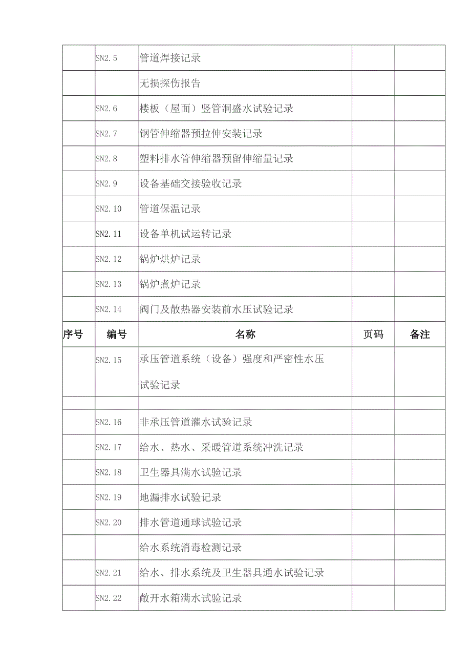 给排水全套资料表格模版.docx_第2页