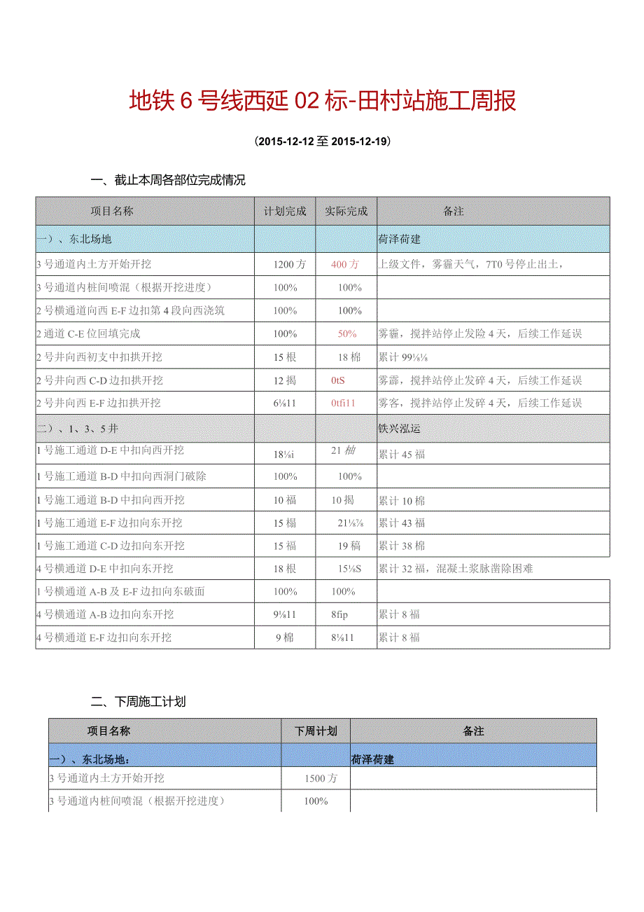 车站工区施工周报2015-12-12.docx_第1页