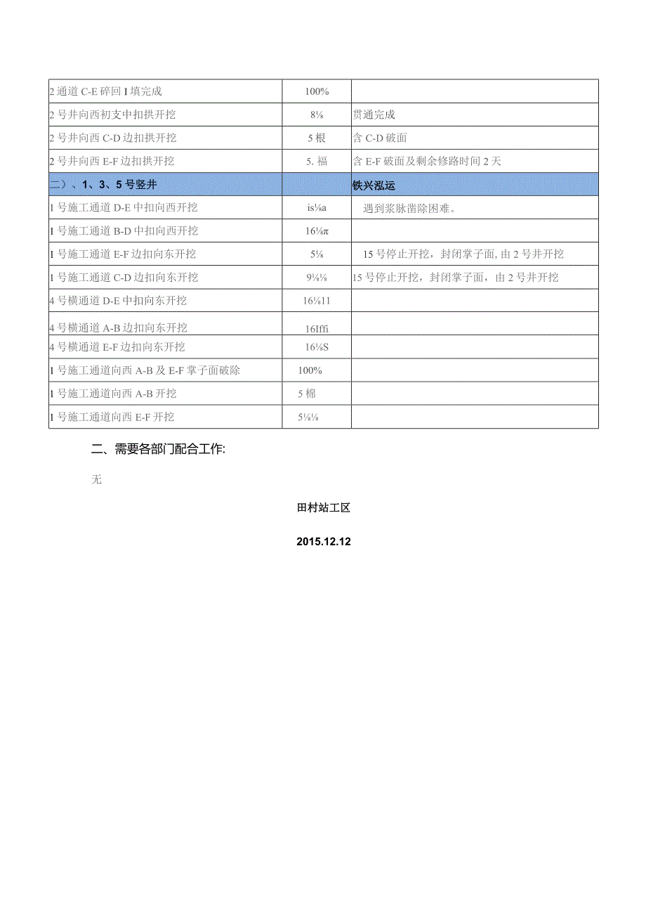 车站工区施工周报2015-12-12.docx_第3页