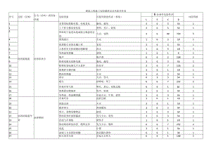 路面工程施工危险源辨识及风险评价表.docx