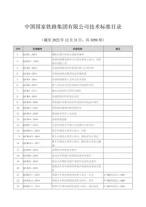 中国国家铁路集团有限公司技术标准目录.docx