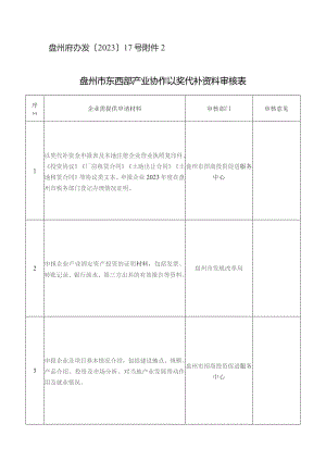 盘州府办发〔2023〕17号盘州市东西部产业协作以奖代补资料审核表.docx