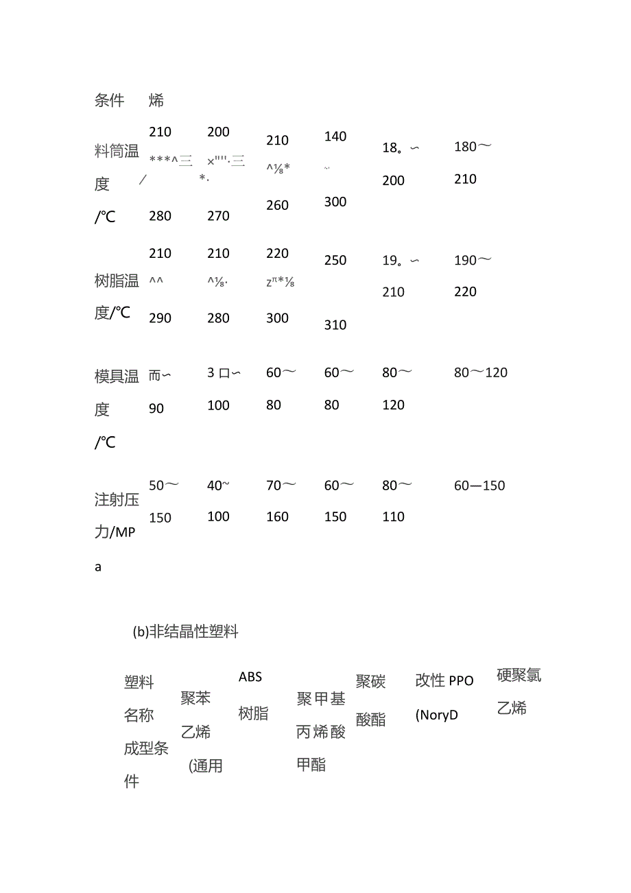 结晶型塑料注射成型 塑料注塑成型工艺全套.docx_第2页