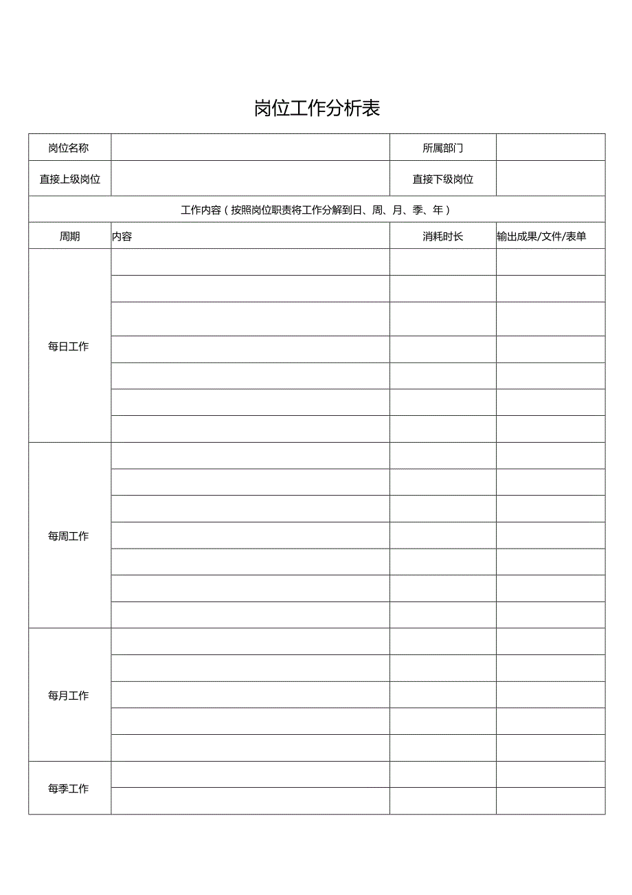 岗位工作分析表.docx_第1页