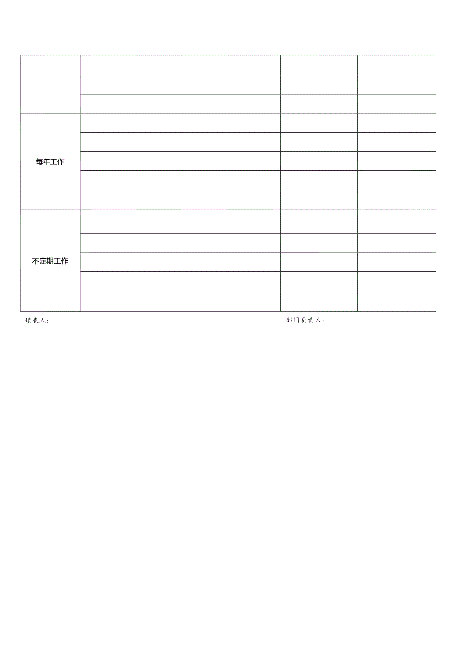 岗位工作分析表.docx_第2页