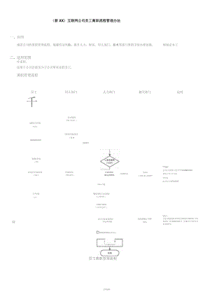 (新XX)互联网公司员工离职管理办法范本.docx