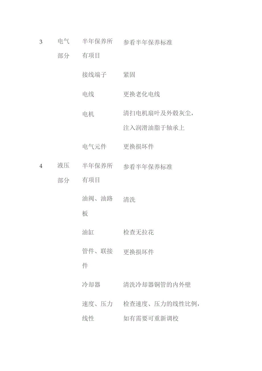 注塑机保养年点检表.docx_第2页