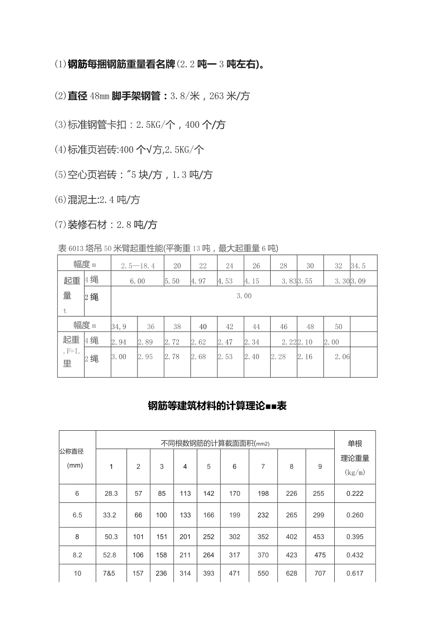 6013塔吊作业技术交底.docx_第2页