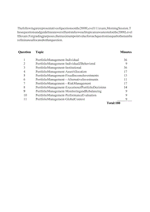 CFA三级十年真题 (2008-2017)：2008_liii_exam_questions.docx