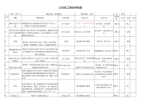 统计工位考核指标库.docx