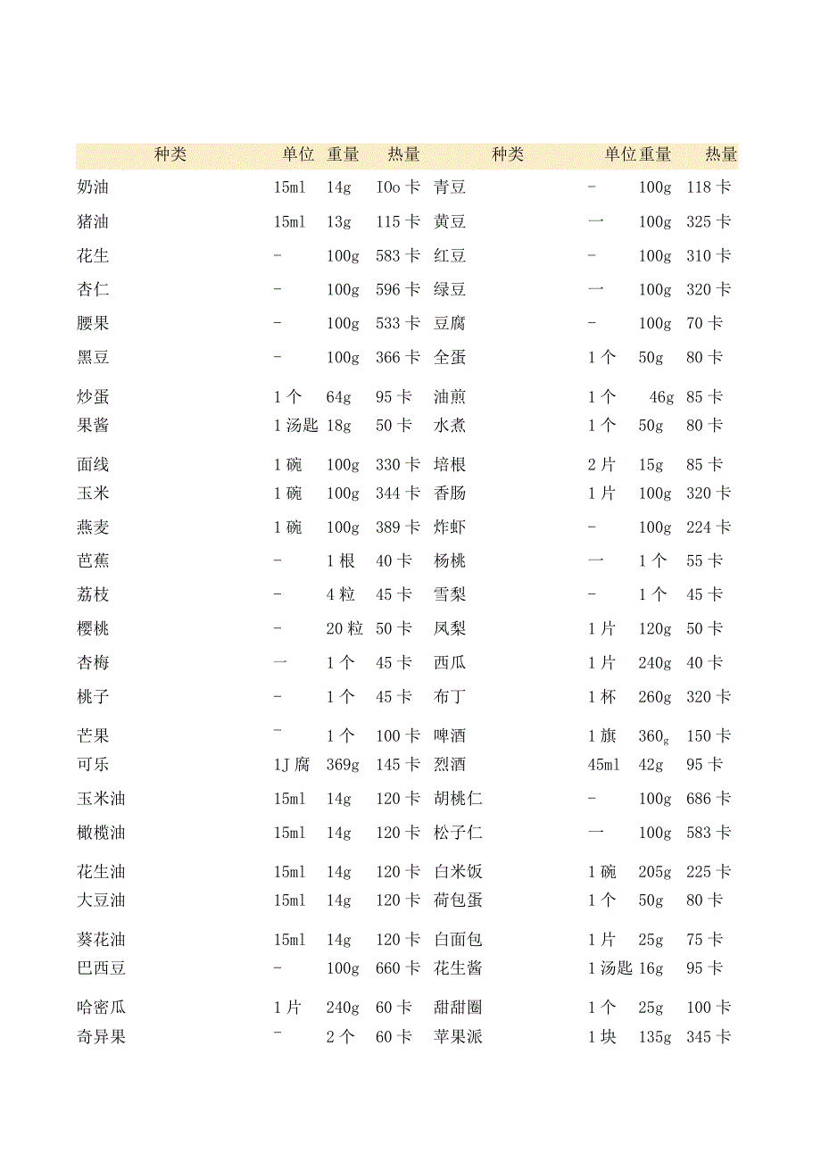 食物热量表.docx_第1页